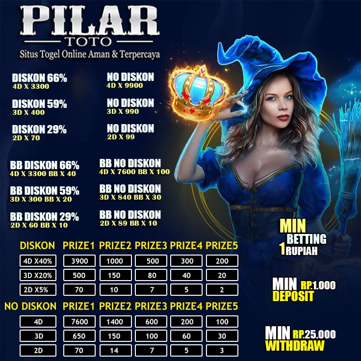 Pilartoto Situs jackpot luar biasa - WooCommerce eCommerce