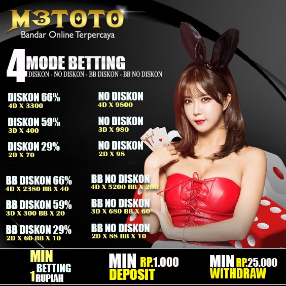 Galeri foto M3TOTO Portal Masa Kini Game jackpot Unlimited di Yogyakarta